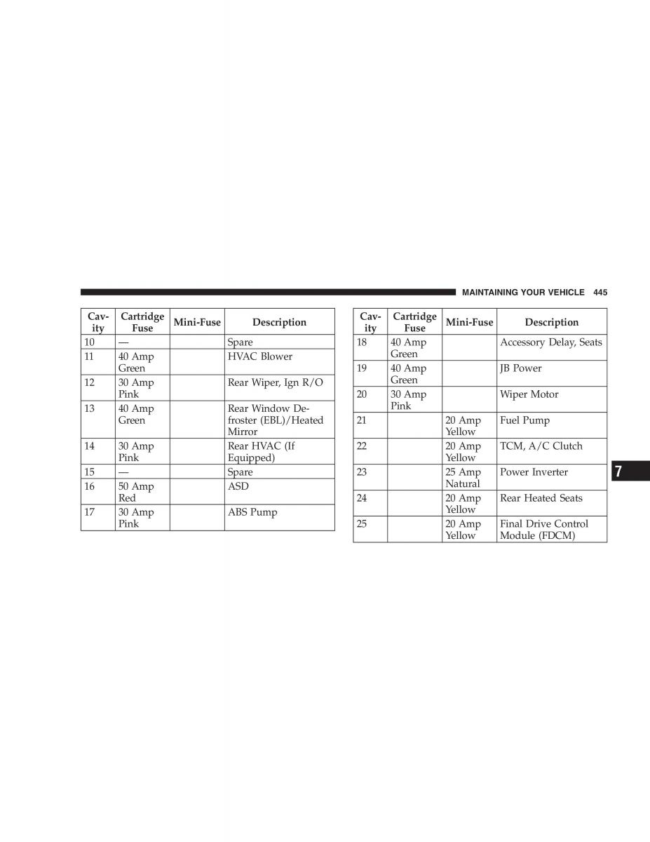 Jeep Grand Cherokee WH WK manual / page 447