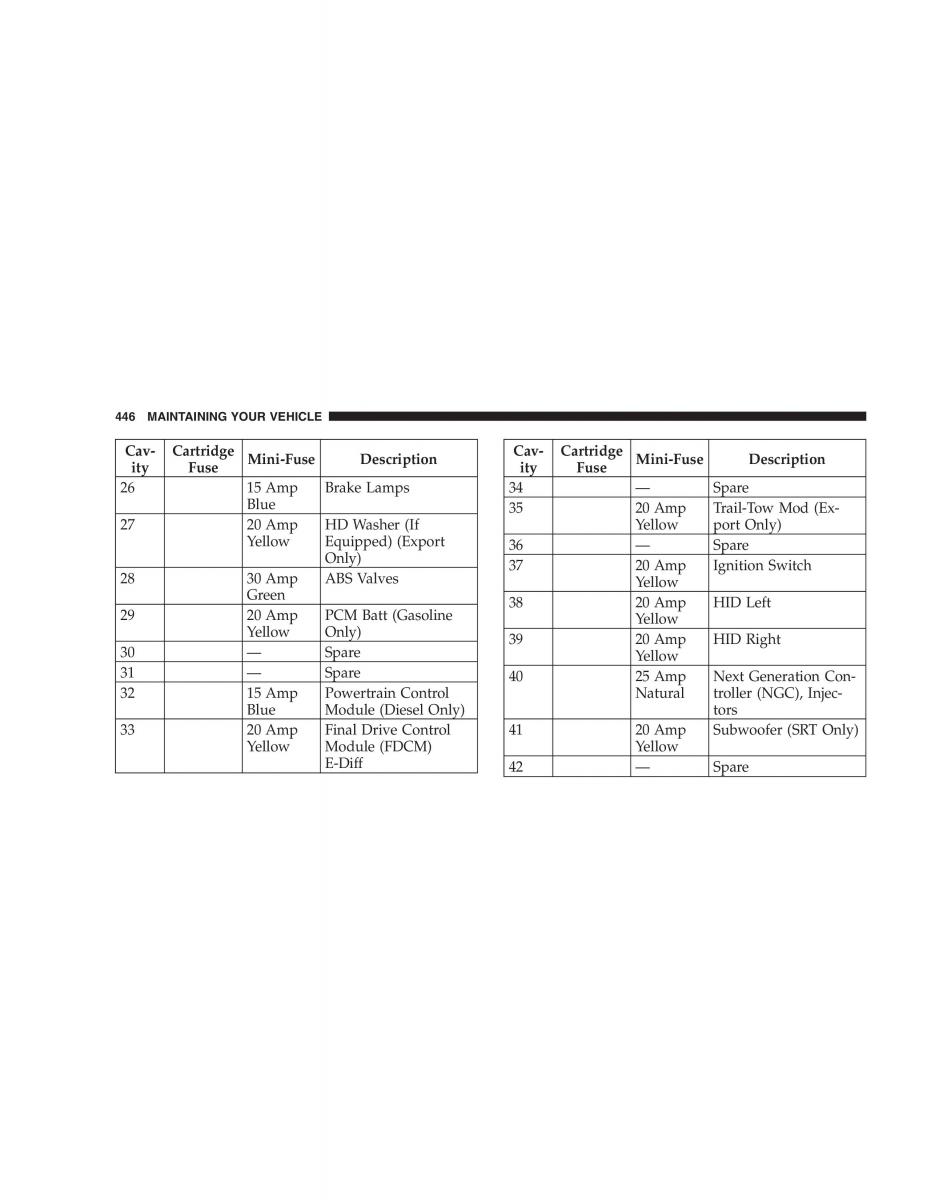 Jeep Grand Cherokee WH WK manual / page 448