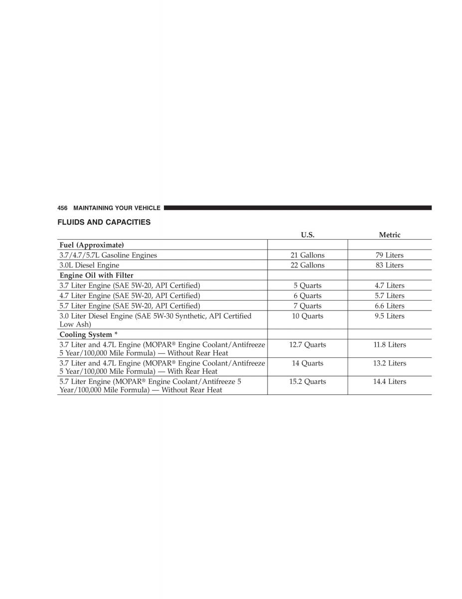 Jeep Grand Cherokee WH WK manual / page 458