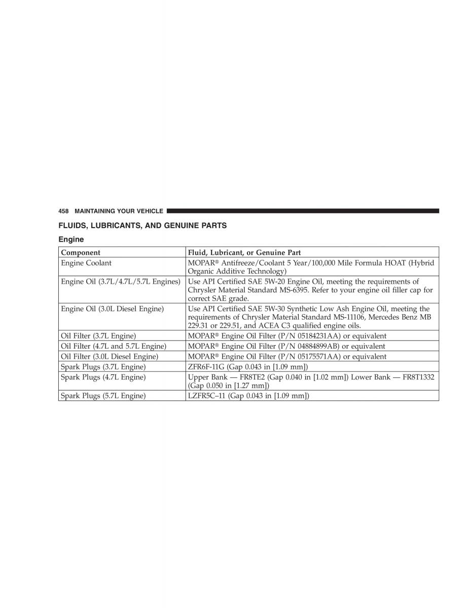 Jeep Grand Cherokee WH WK manual / page 460