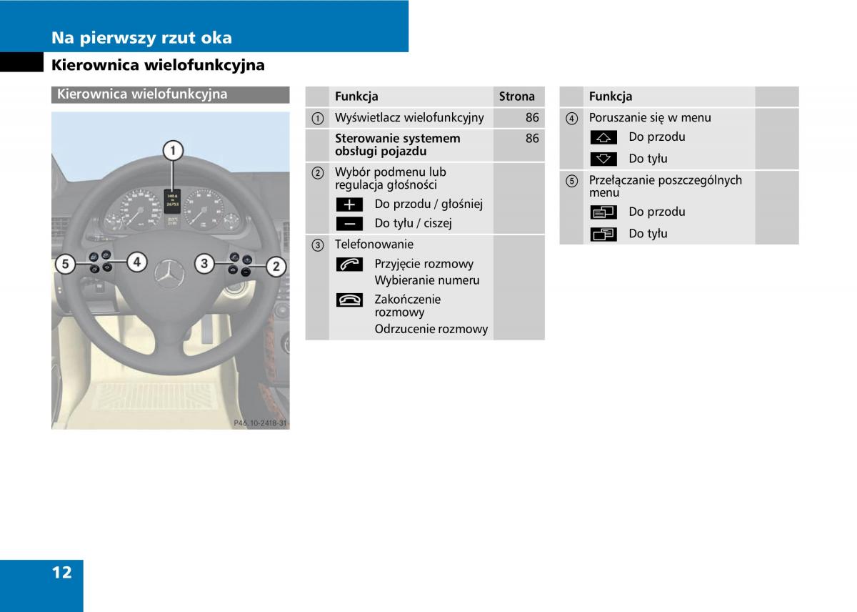 manual  Mercedes A classe II W169 instrukcja / page 14