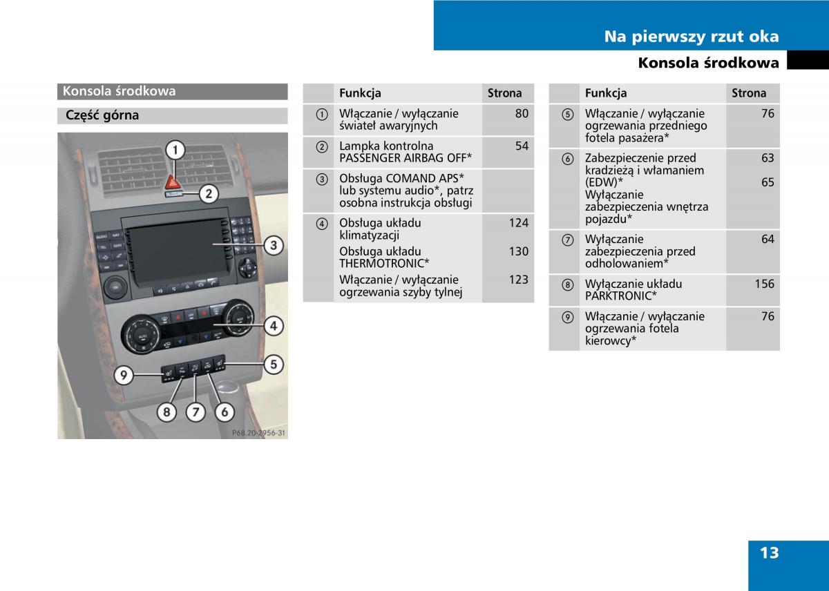 Mercedes A classe II W169 instrukcja obslugi / page 15