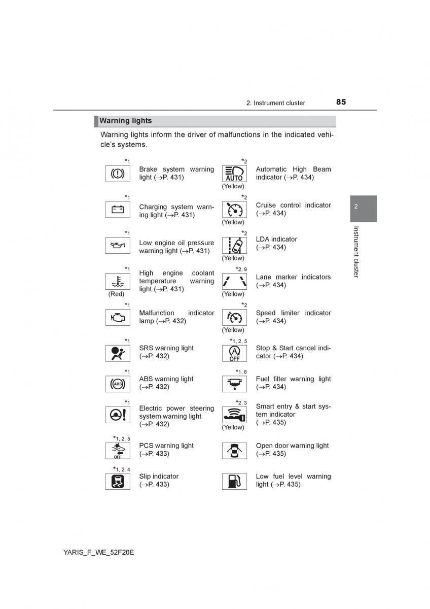 Toyota Yaris III 3 owners manual / page 85