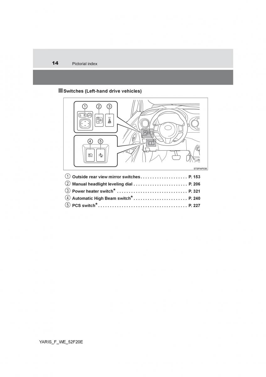 manual  Toyota Yaris III 3 owners manual / page 14