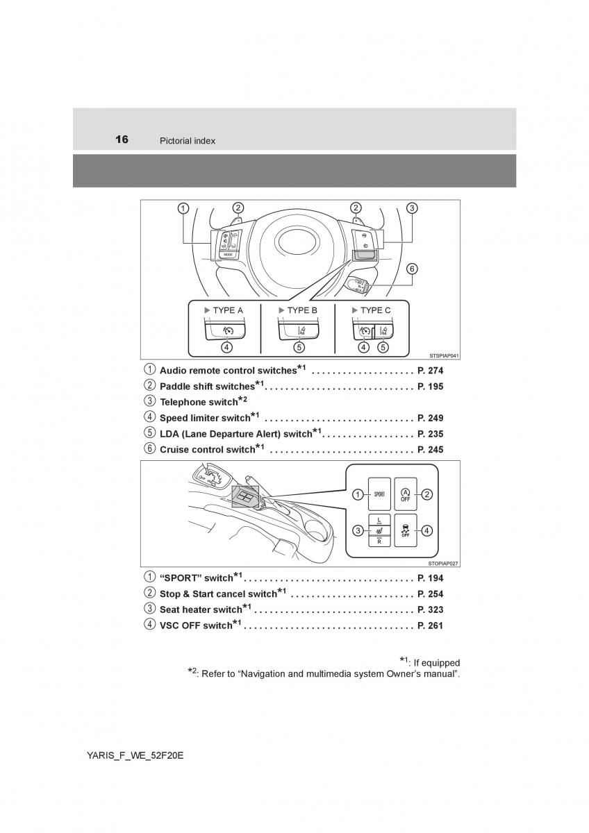 Toyota Yaris III 3 owners manual / page 16