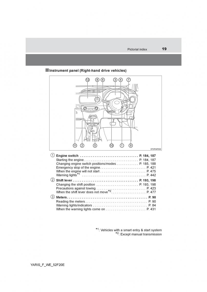 Toyota Yaris III 3 owners manual / page 19