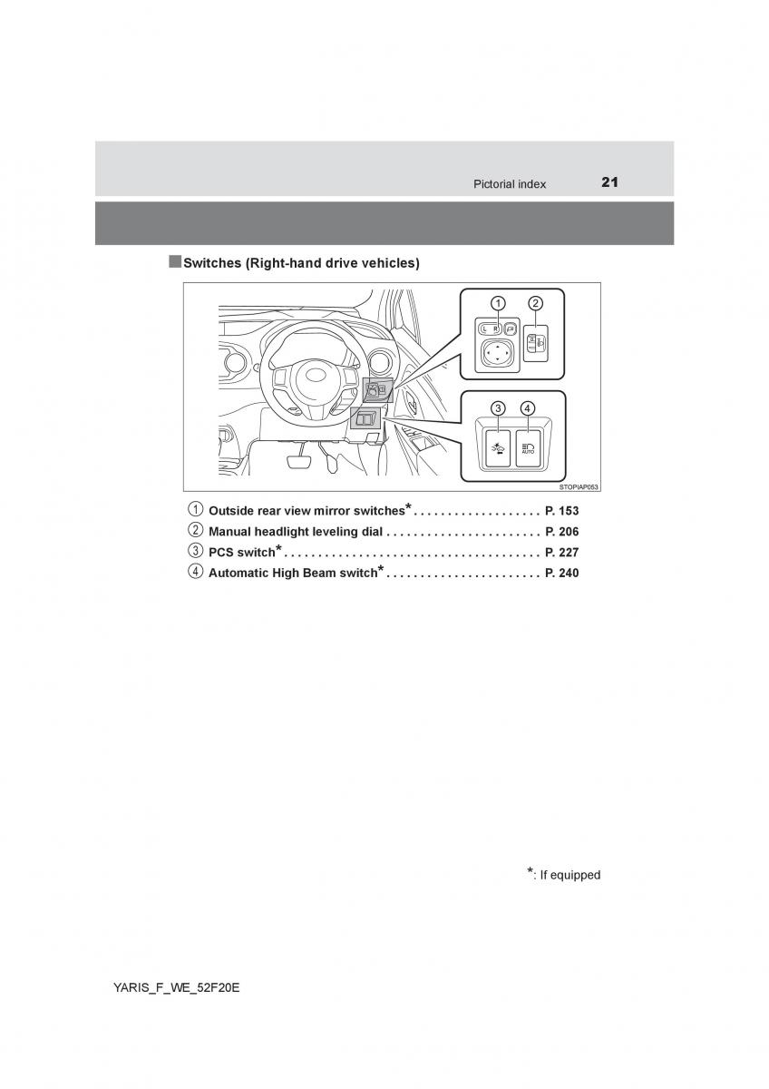 Toyota Yaris III 3 owners manual / page 21