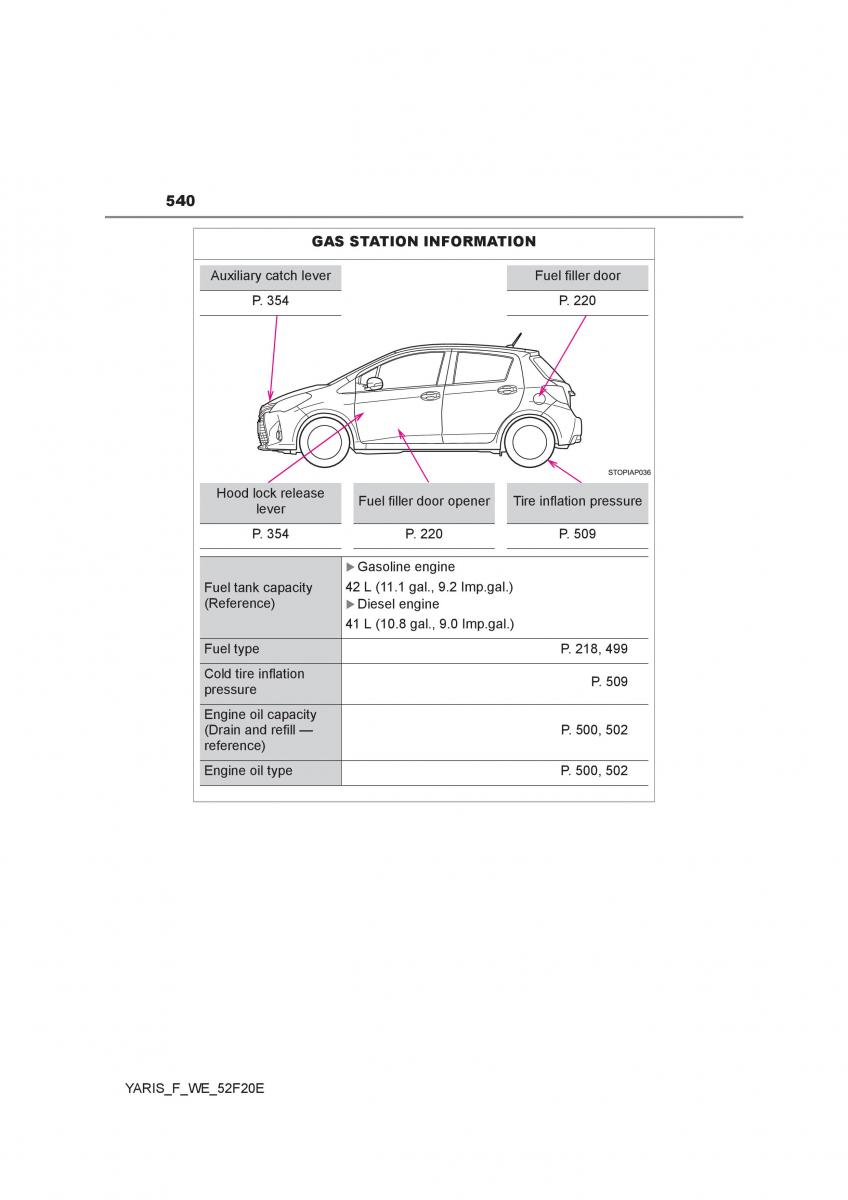 Toyota Yaris III 3 owners manual / page 540