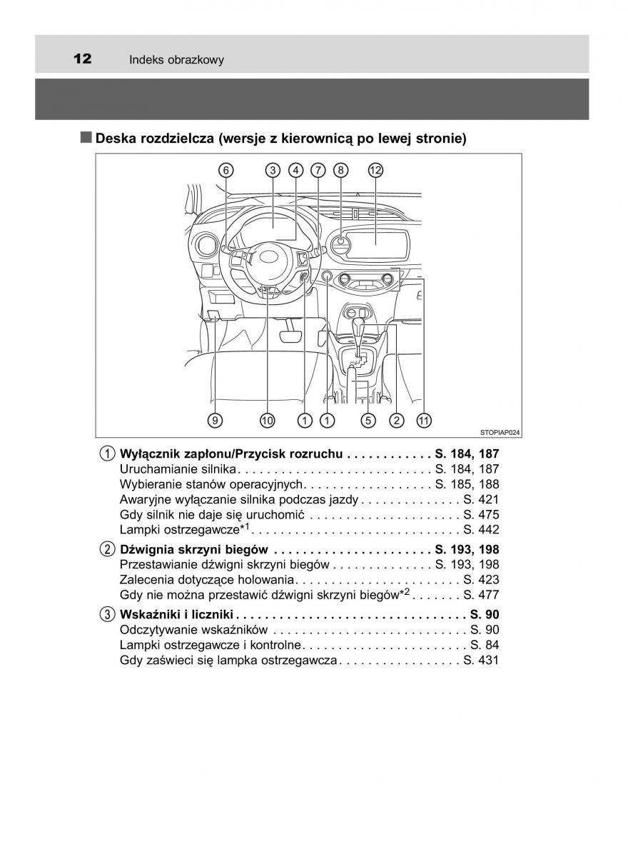Toyota Yaris III 3 owners manual instrukcja obslugi / page 12