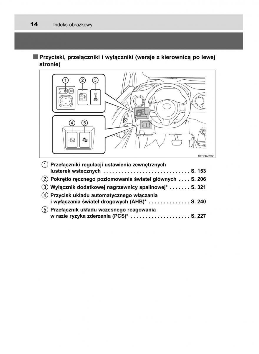 manual  Toyota Yaris III 3 owners manual instrukcja / page 14