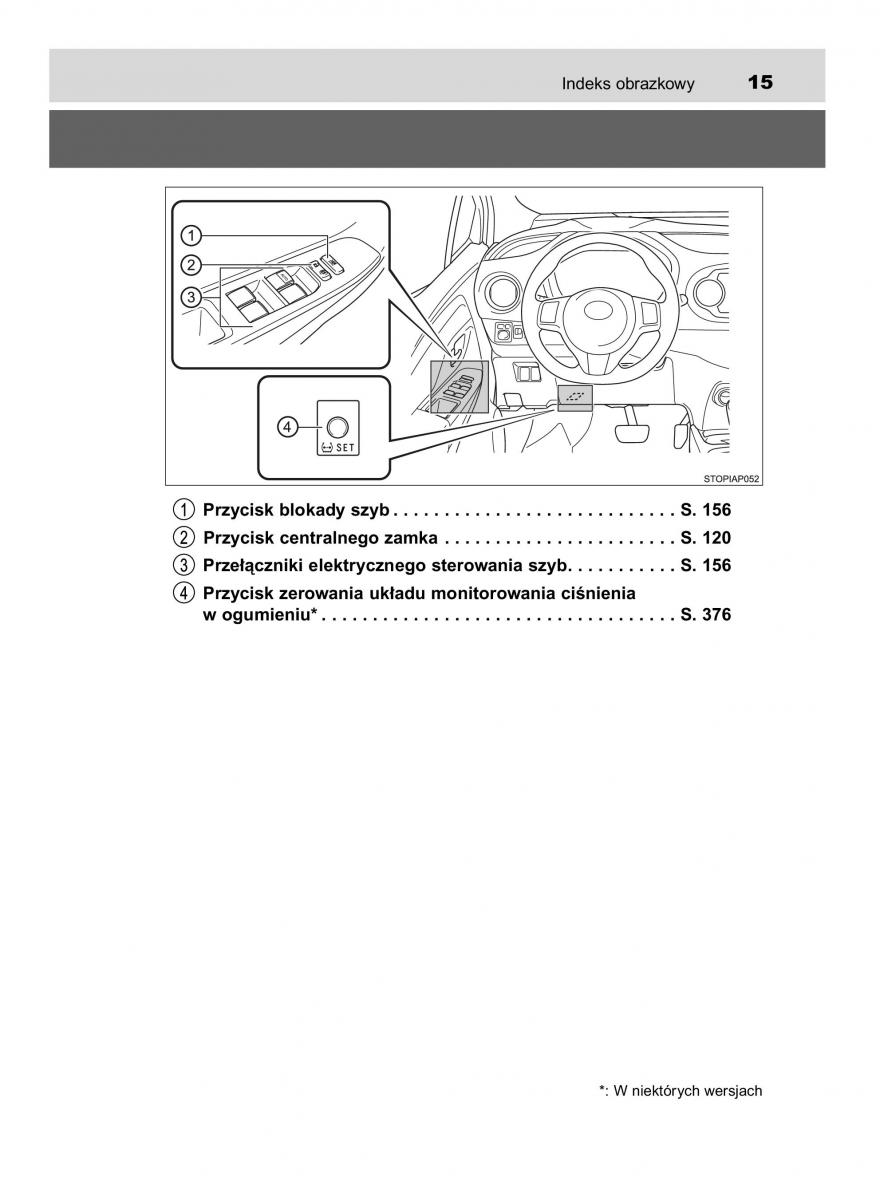 manual  Toyota Yaris III 3 owners manual instrukcja / page 15