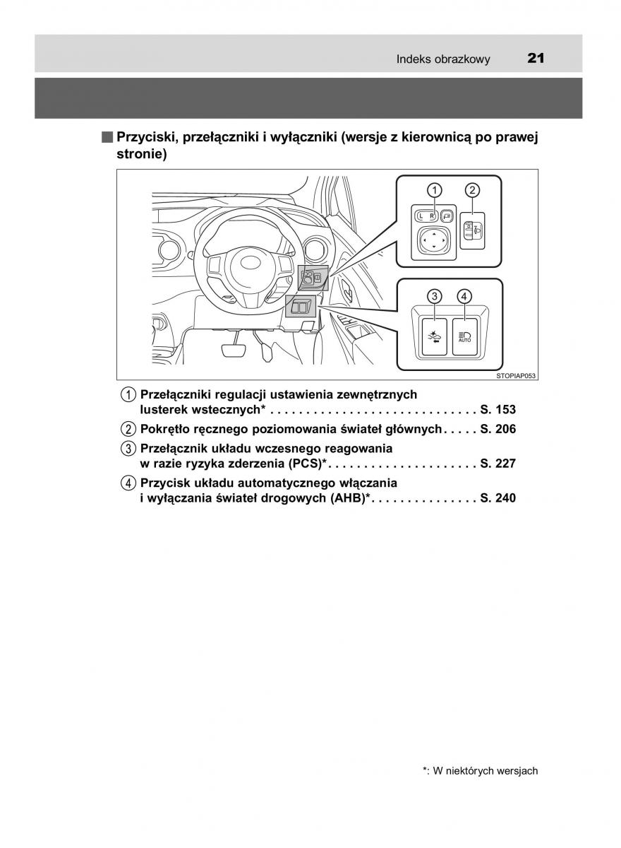 Toyota Yaris III 3 owners manual instrukcja obslugi / page 21