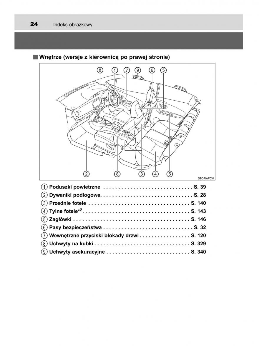 Toyota Yaris III 3 owners manual instrukcja obslugi / page 24