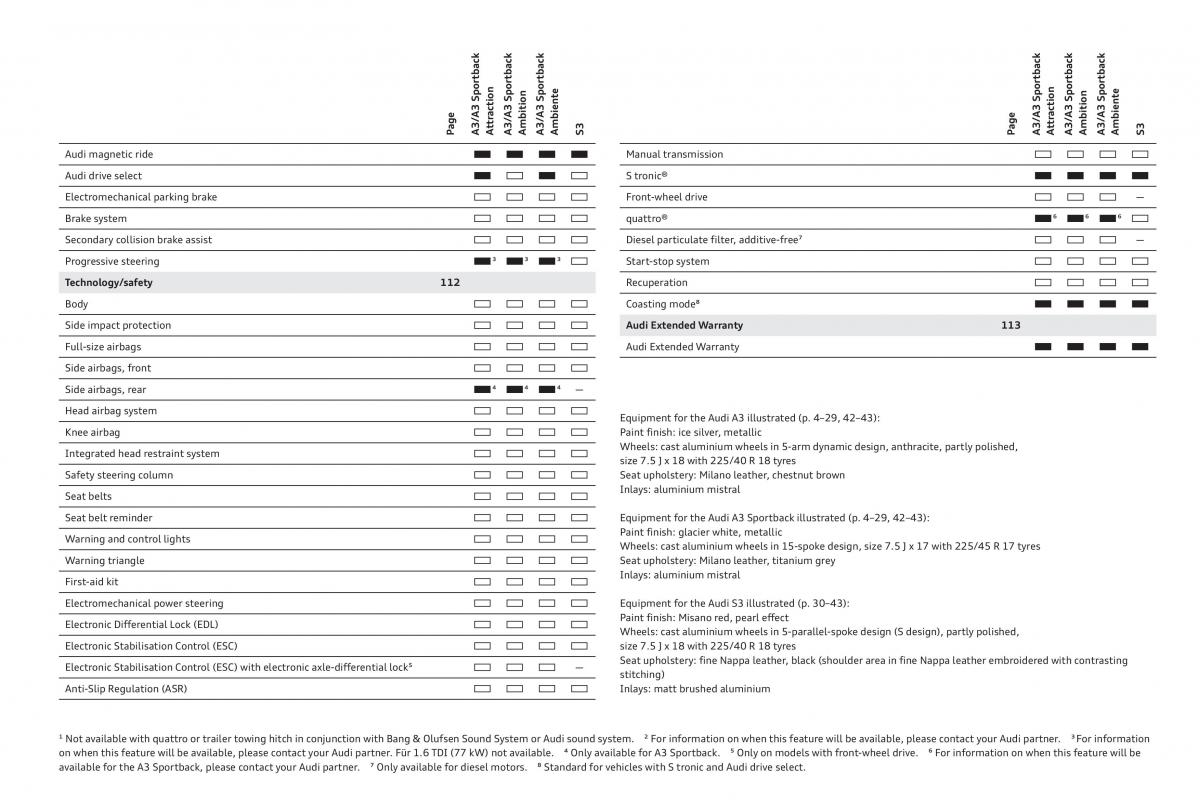 manual  Audi A3 III 3 Sportback instrukcja / page 127