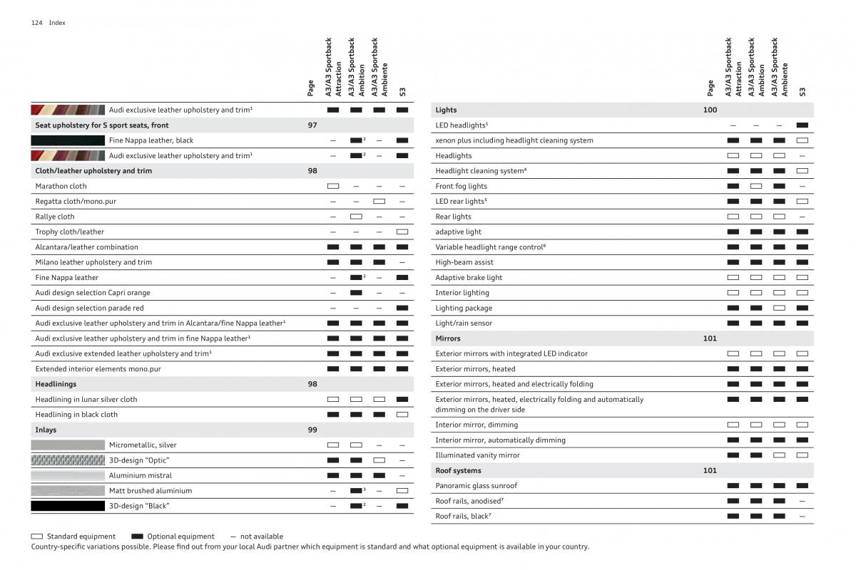 Audi A3 III 3 Sportback instrukcja obslugi / page 124