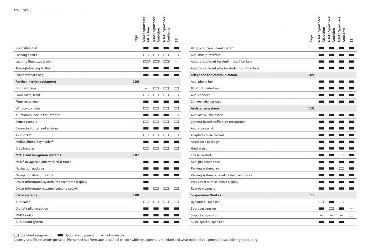 Audi A3 III 3 Sportback instrukcja obslugi / page 126
