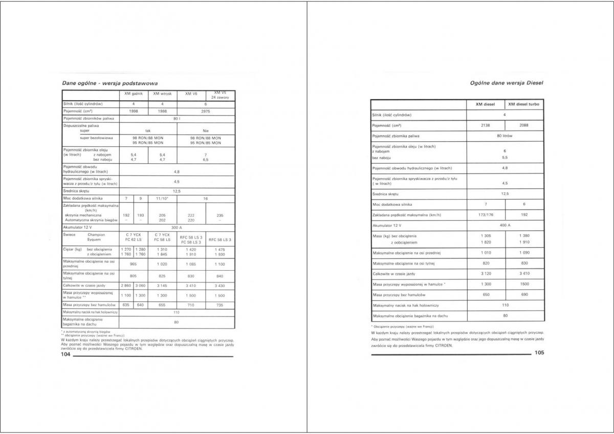 manual  Citroen XM instrukcja / page 52