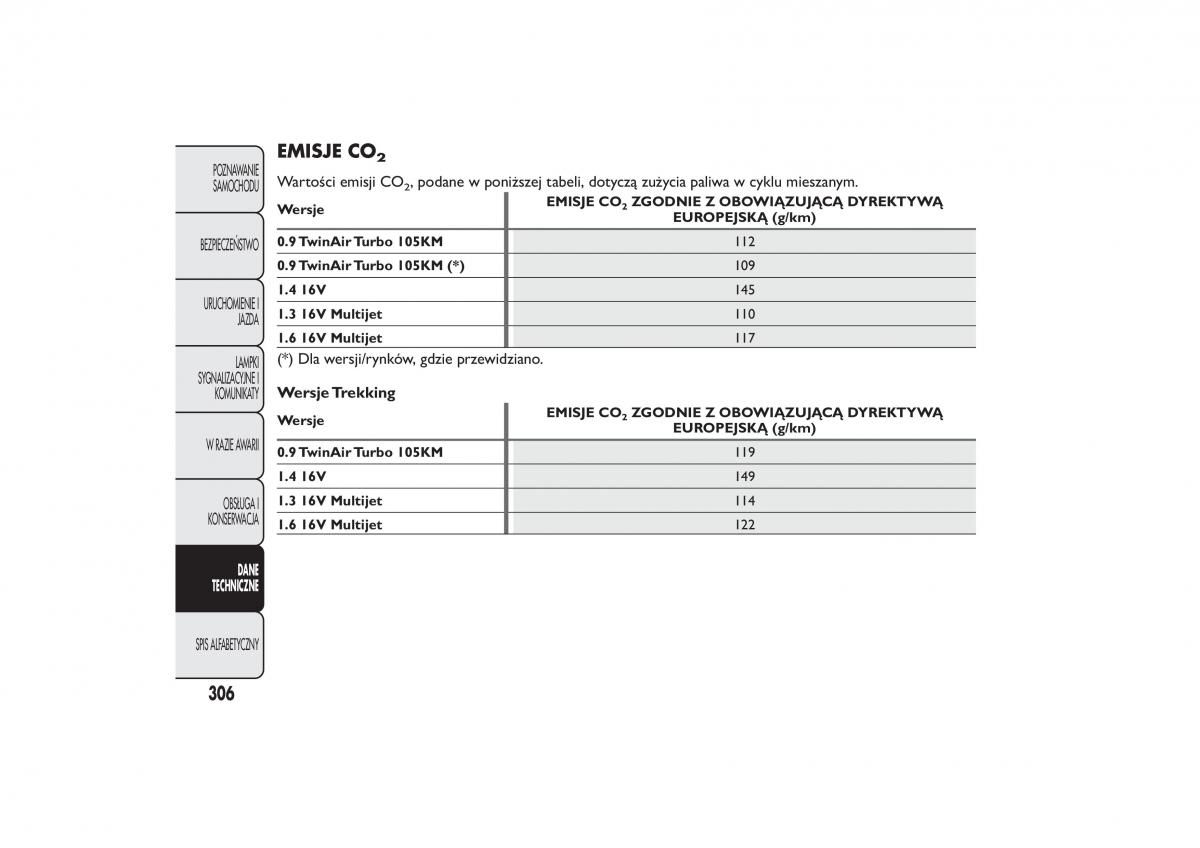 Fiat 500L instrukcja obslugi / page 310