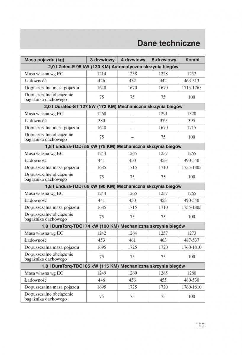 manual  Ford Focus 1 I instrukcja / page 167