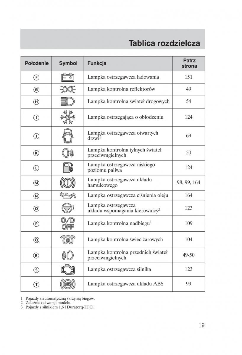 manual  Ford Fiesta VI instrukcja / page 21