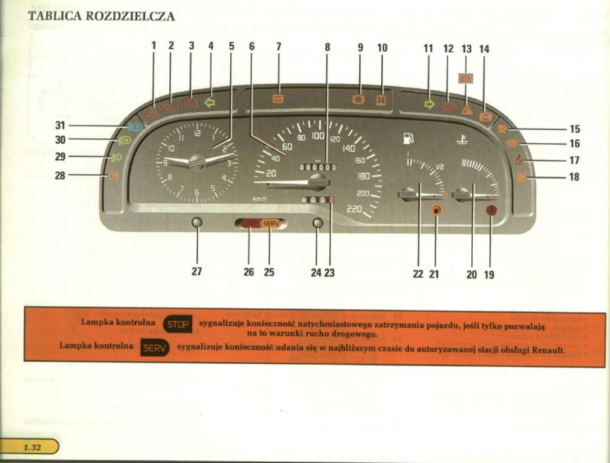 Renault Laguna I 1 instrukcja obslugi / page 33