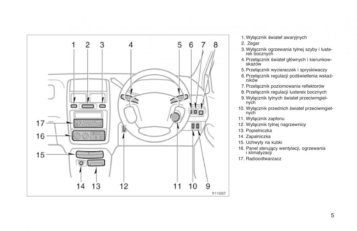 Toyota Land Cruiser J90 instrukcja obslugi / page 12