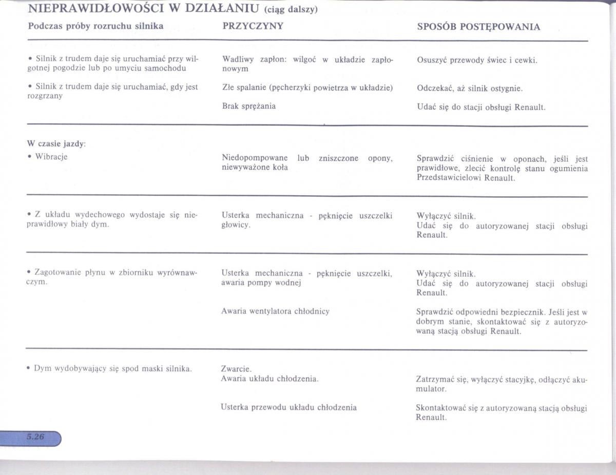 manual  Renault Scenic I 1 instrukcja / page 131