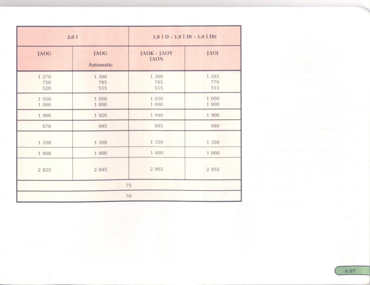 manual  Renault Scenic I 1 instrukcja / page 140