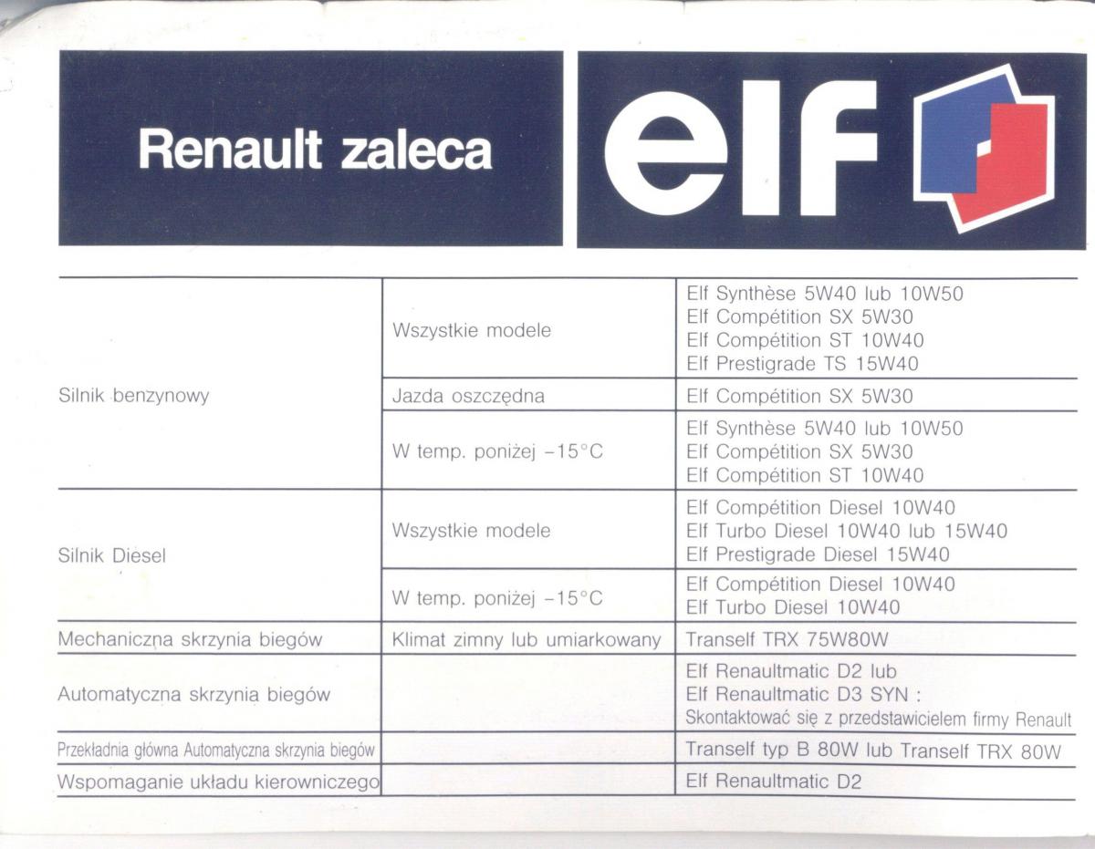 Renault Scenic I 1 instrukcja obslugi / page 2
