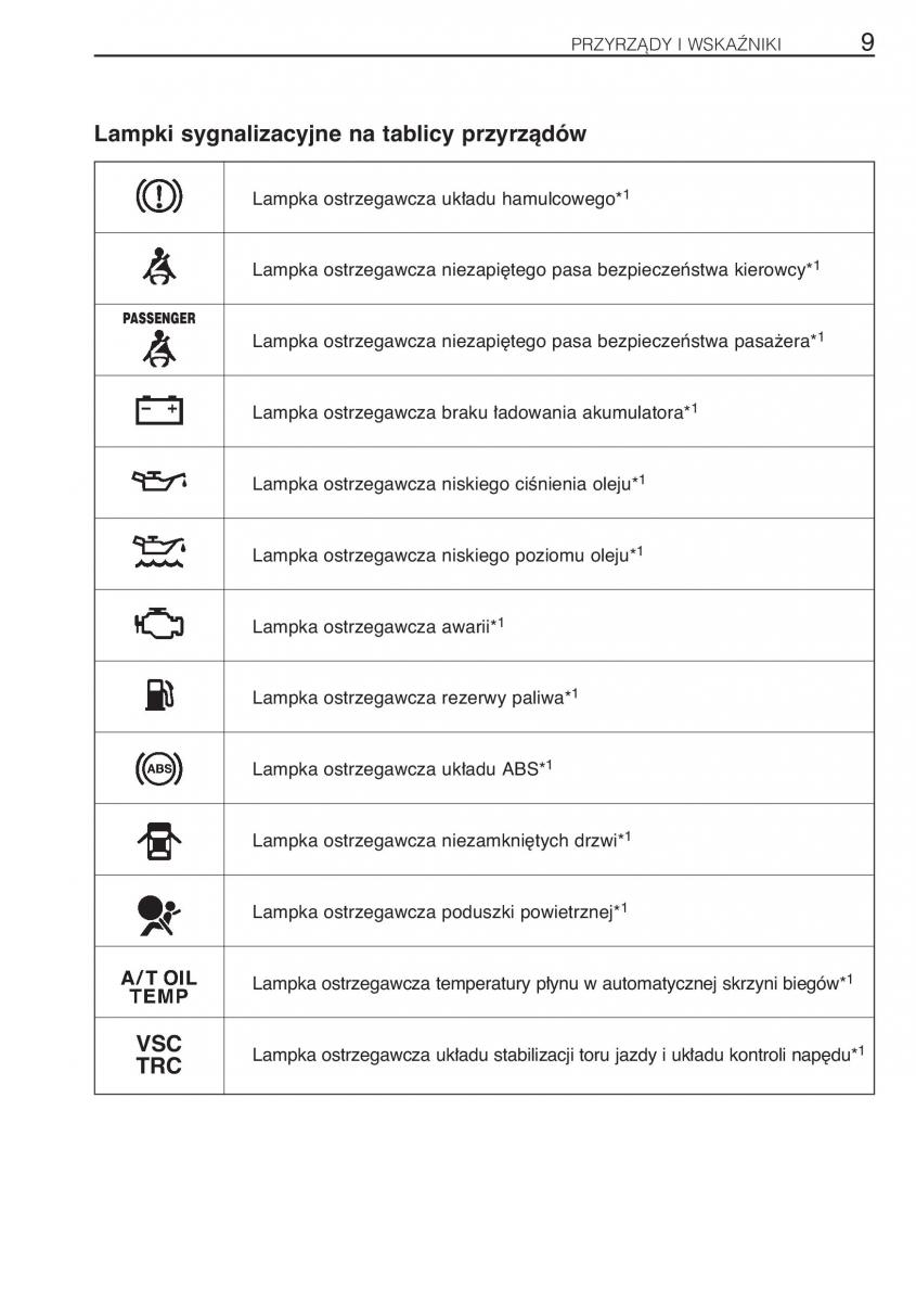 Toyota Rav4 II 2 instrukcja / page 16