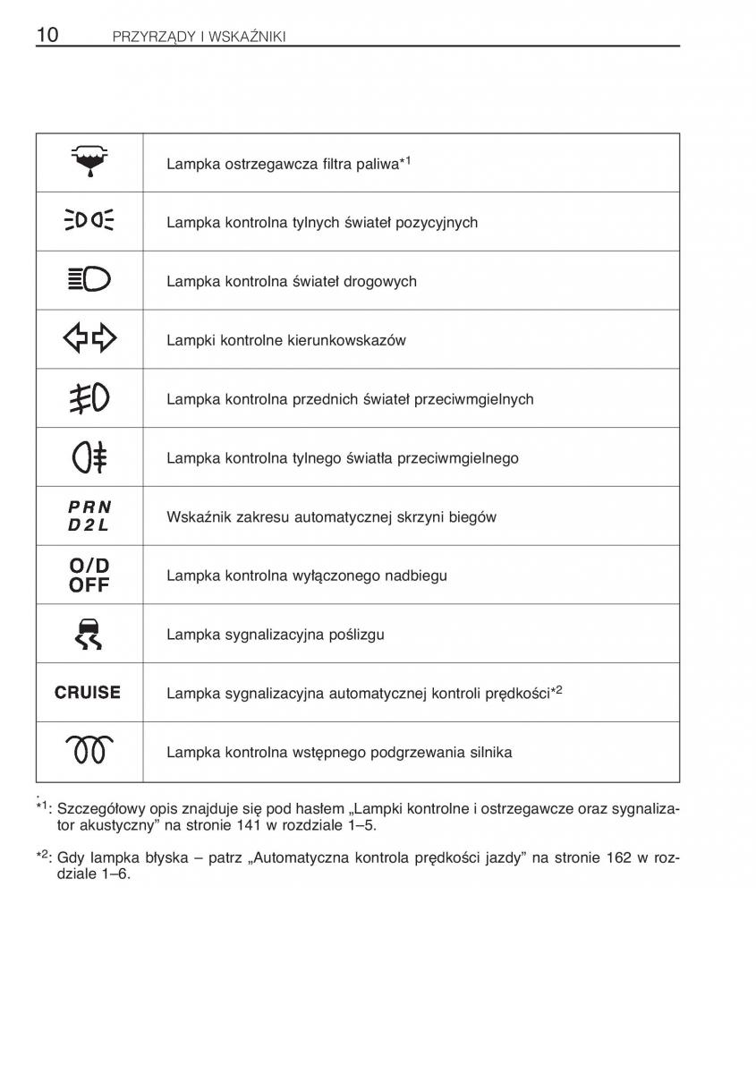 Toyota Rav4 II 2 instrukcja / page 17