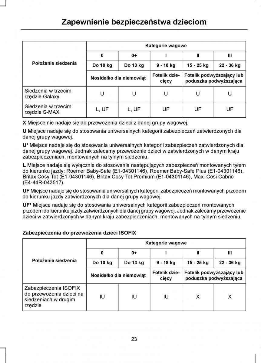 Ford S Max I 1 instrukcja obslugi / page 25