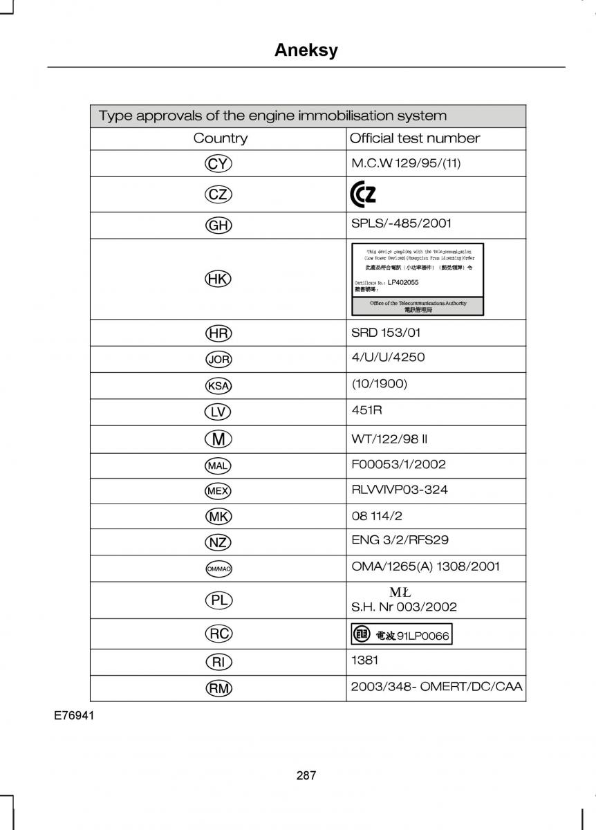 Ford S Max I 1 instrukcja obslugi / page 289