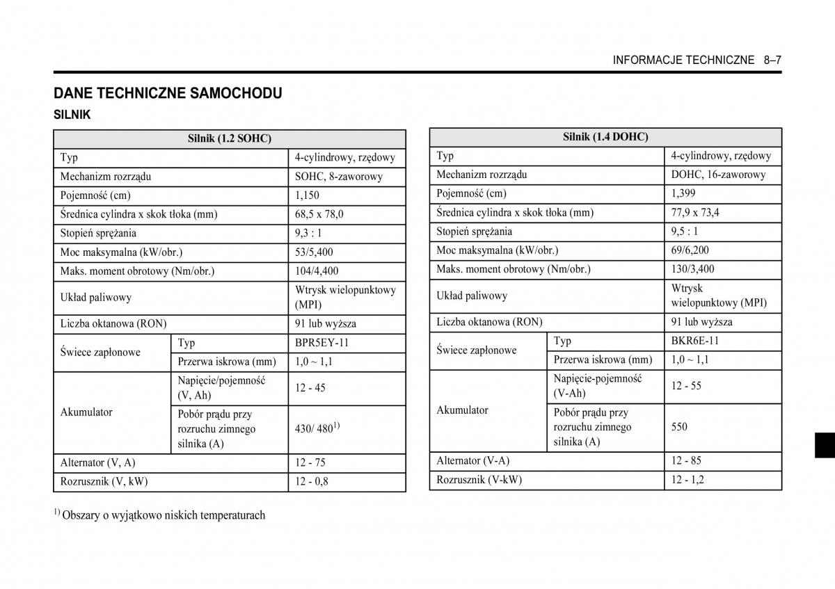 Chevrolet Aveo I 1 instrukcja obslugi / page 259