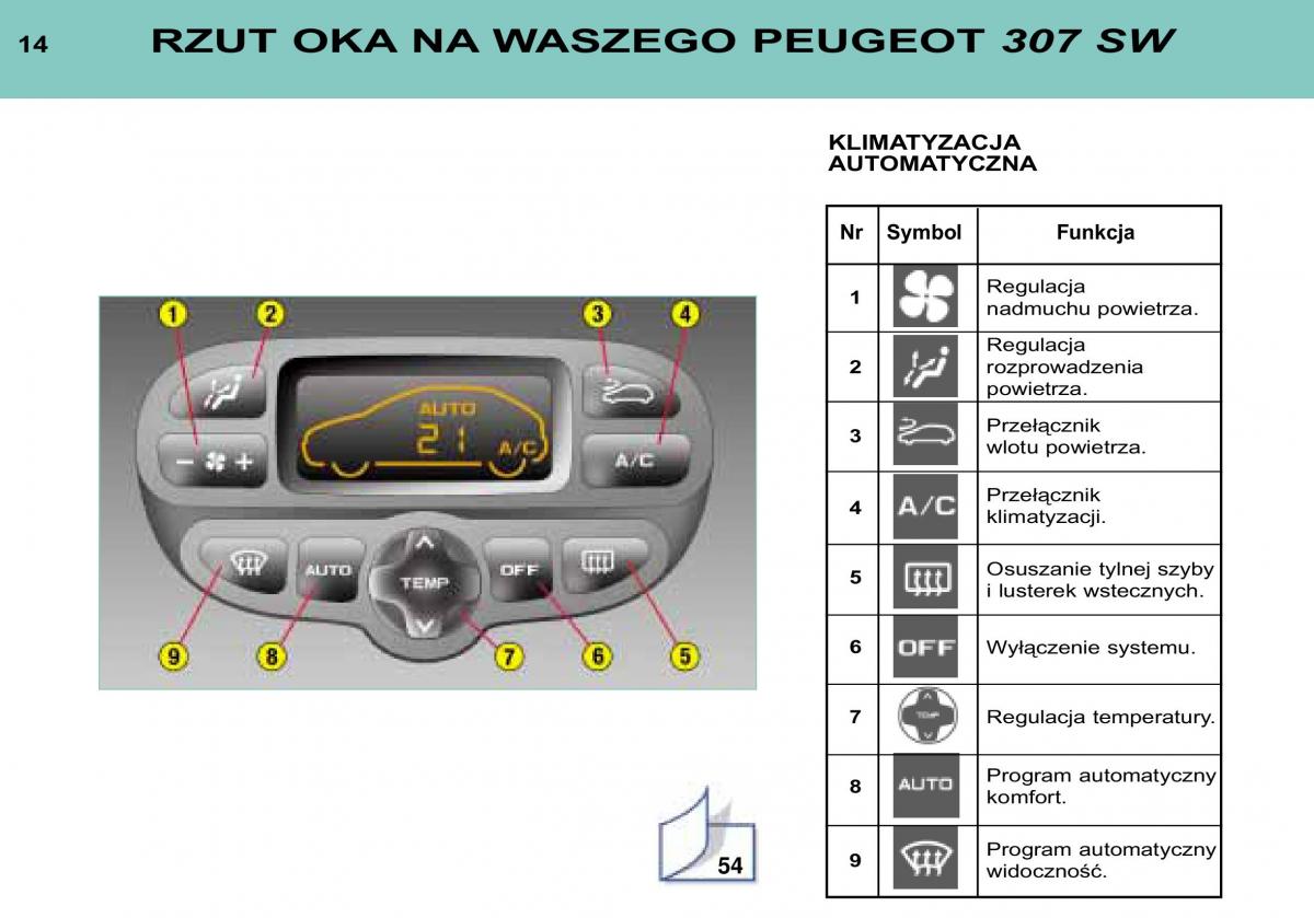 manual  Peugeot 307 SW instrukcja / page 13