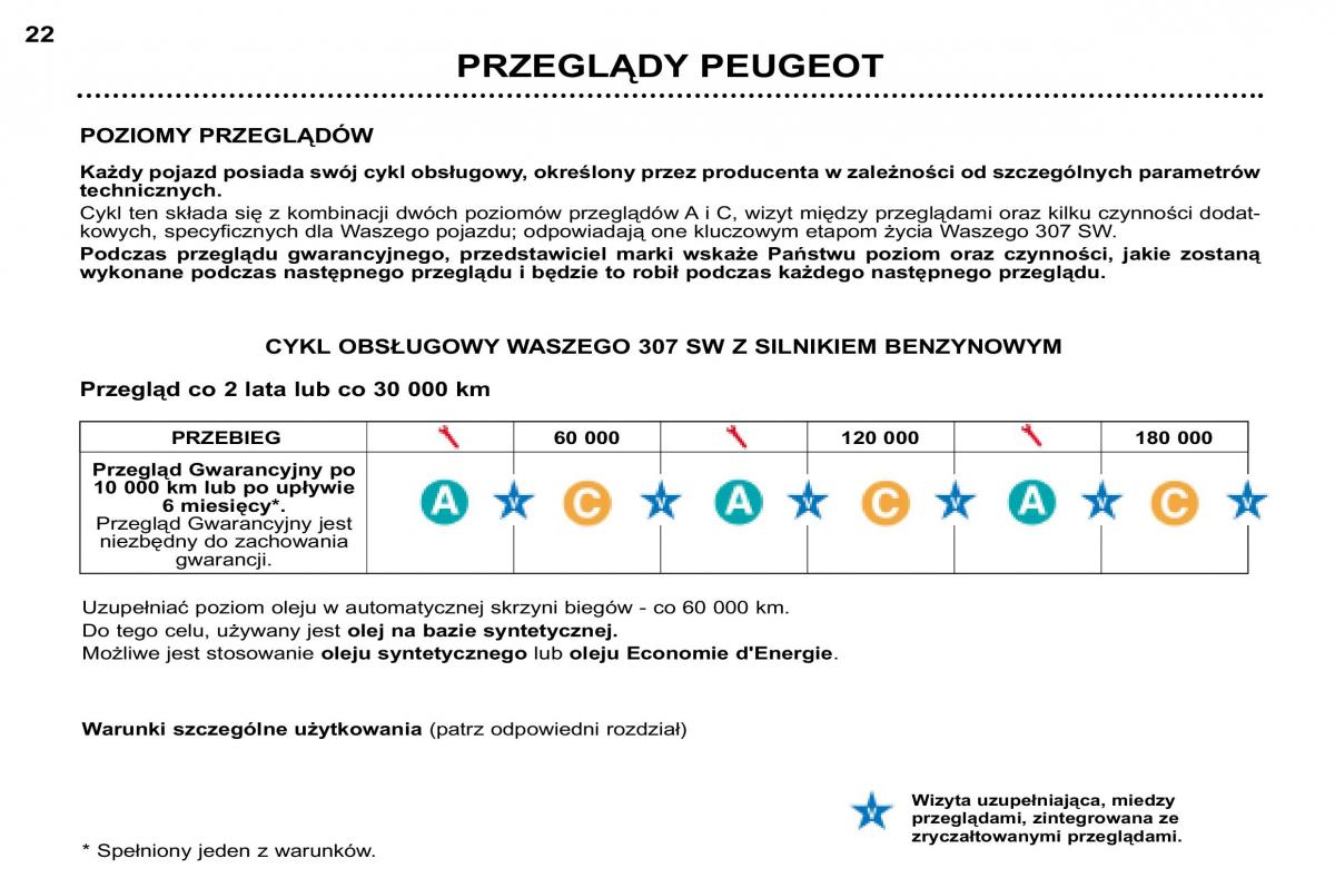 Peugeot 307 SW instrukcja obslugi / page 18