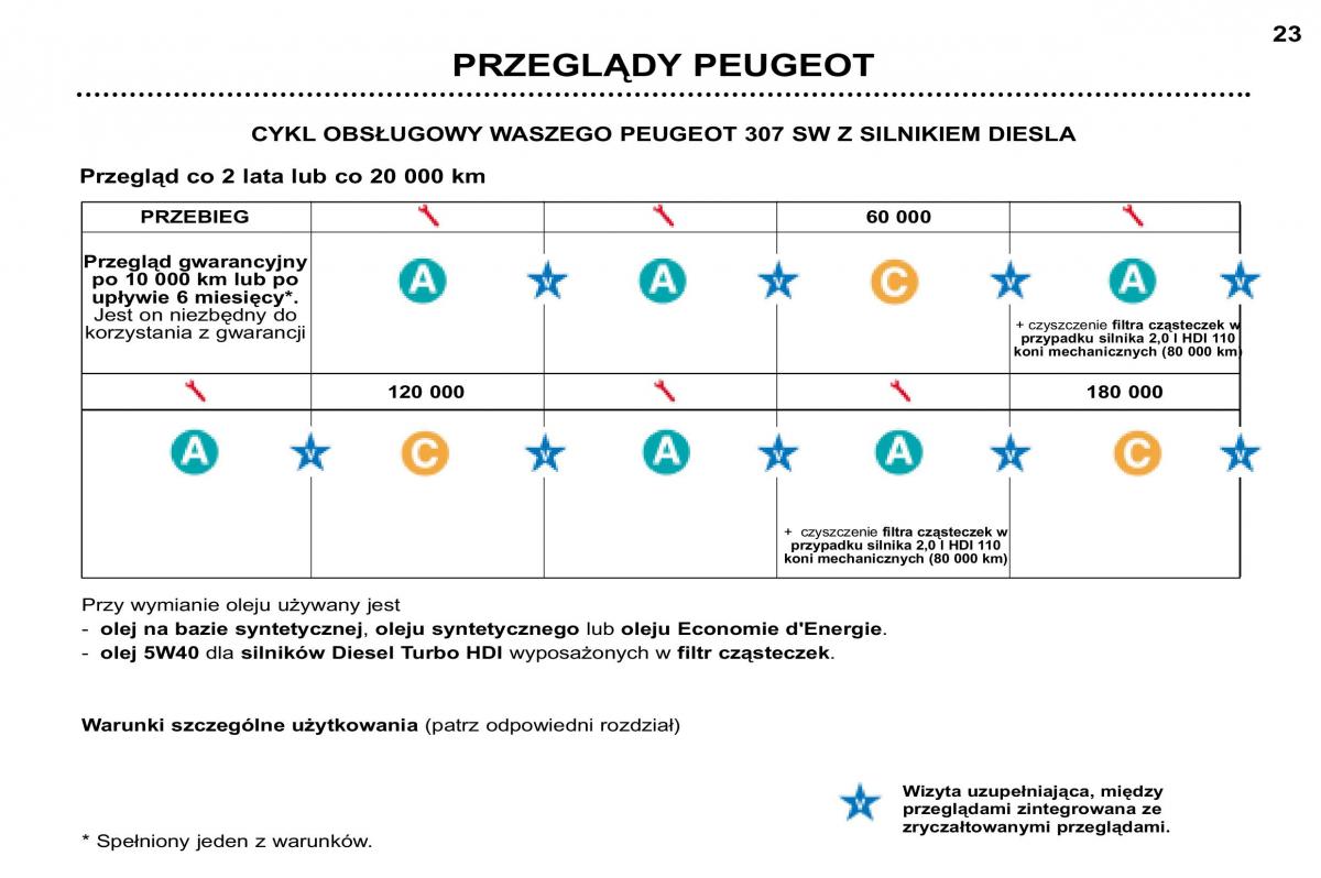 Peugeot 307 SW instrukcja obslugi / page 20