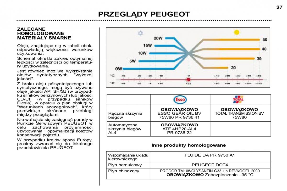 Peugeot 307 SW instrukcja obslugi / page 24