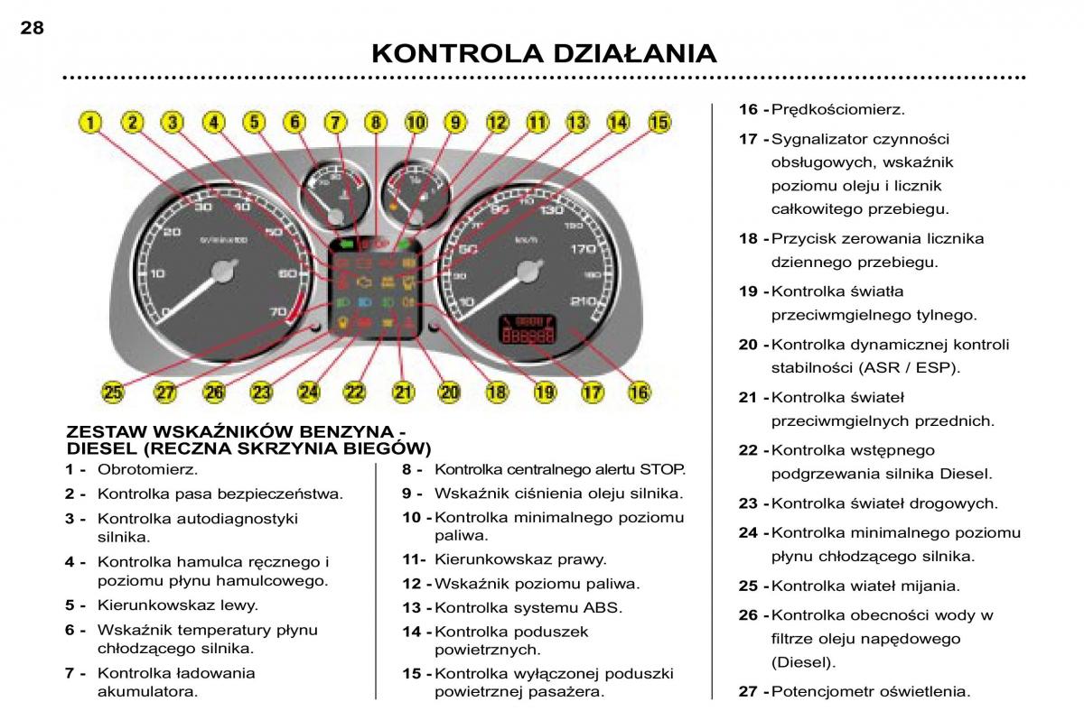 Peugeot 307 SW instrukcja obslugi / page 26