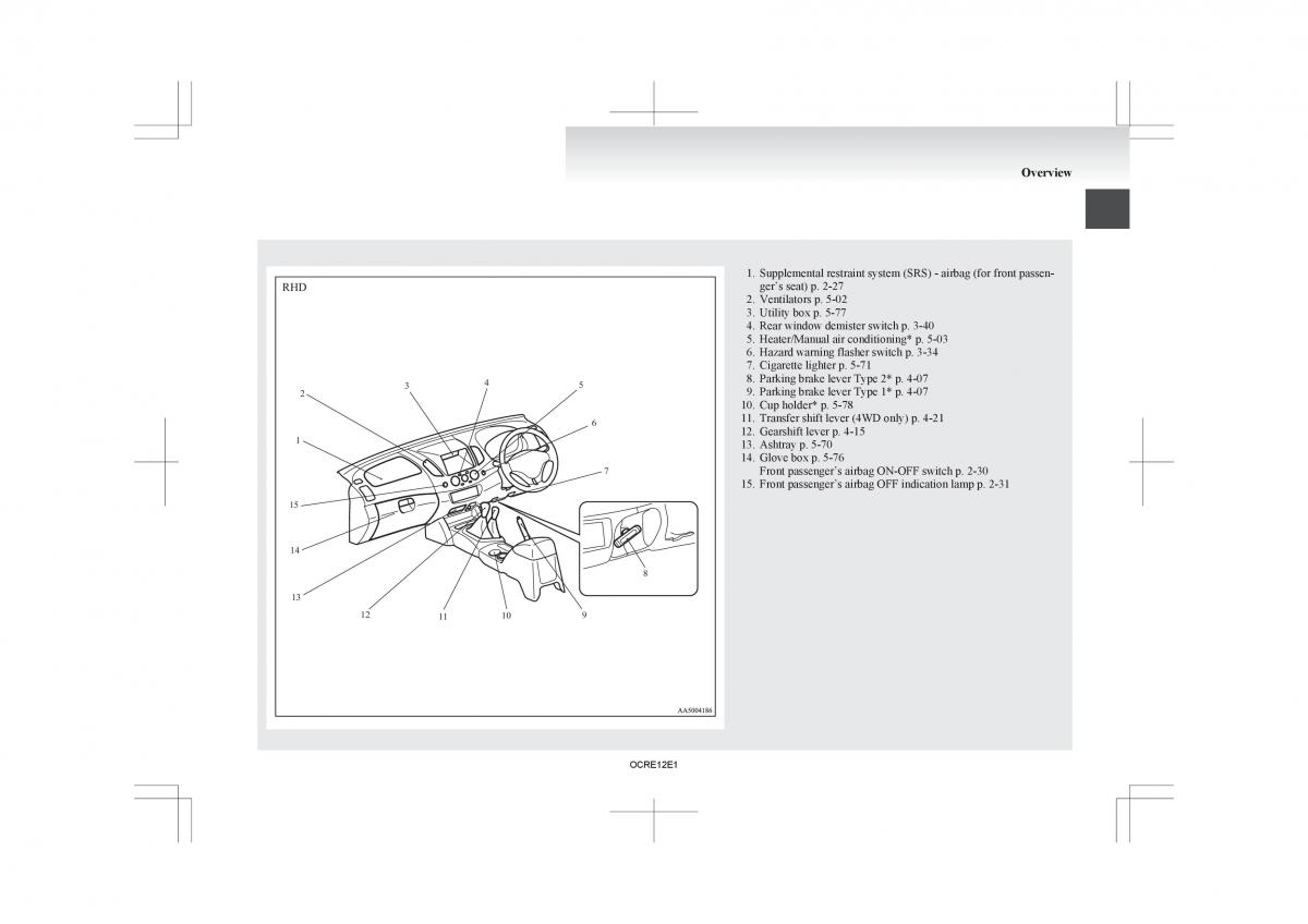 manual  Mitsubishi L200 IV manual / page 6