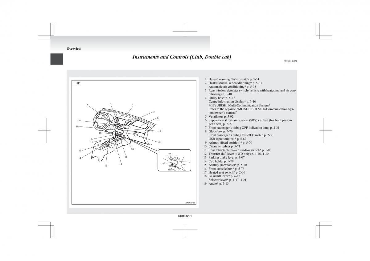 manual  Mitsubishi L200 IV manual / page 7