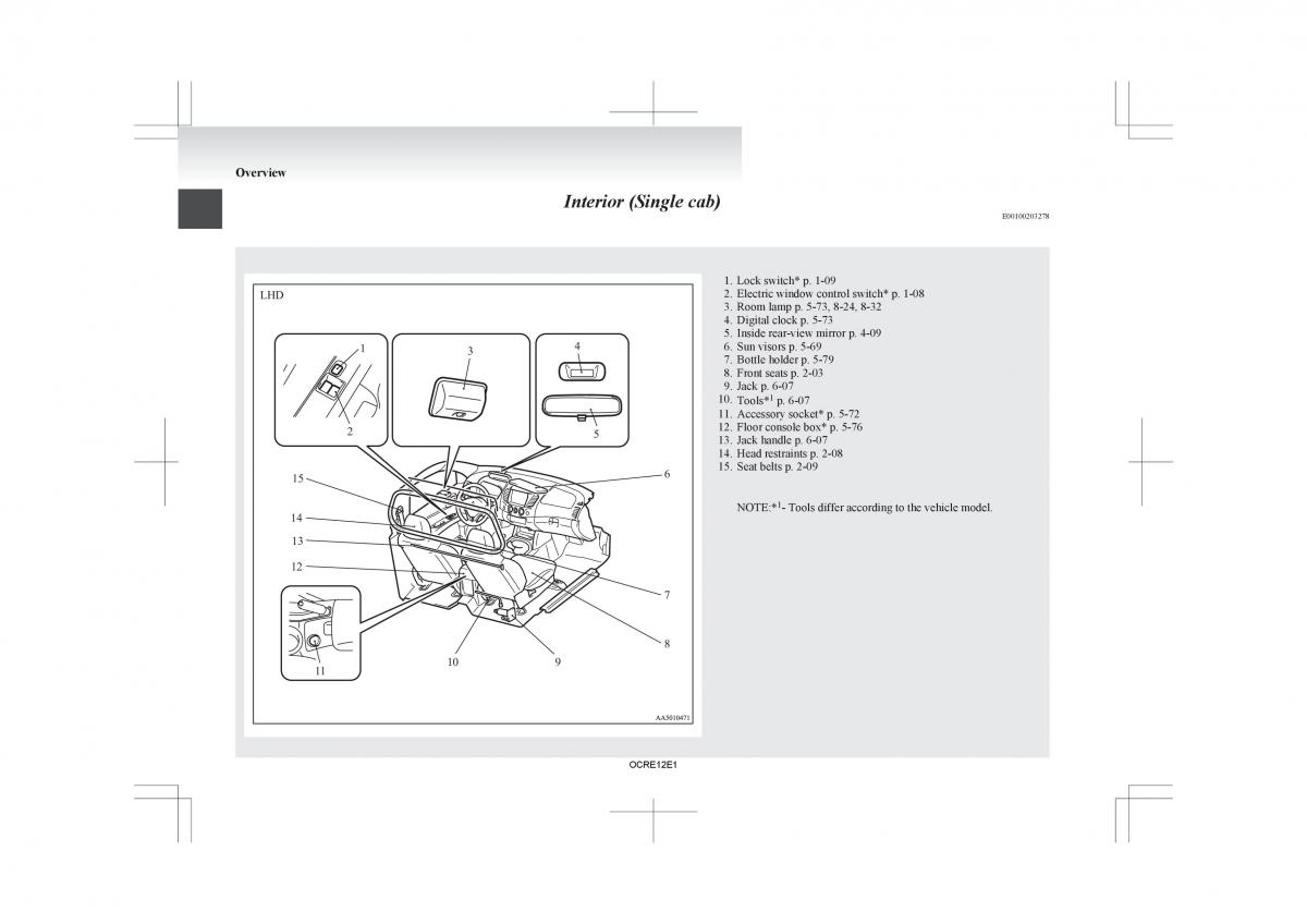 manual  Mitsubishi L200 IV manual / page 9