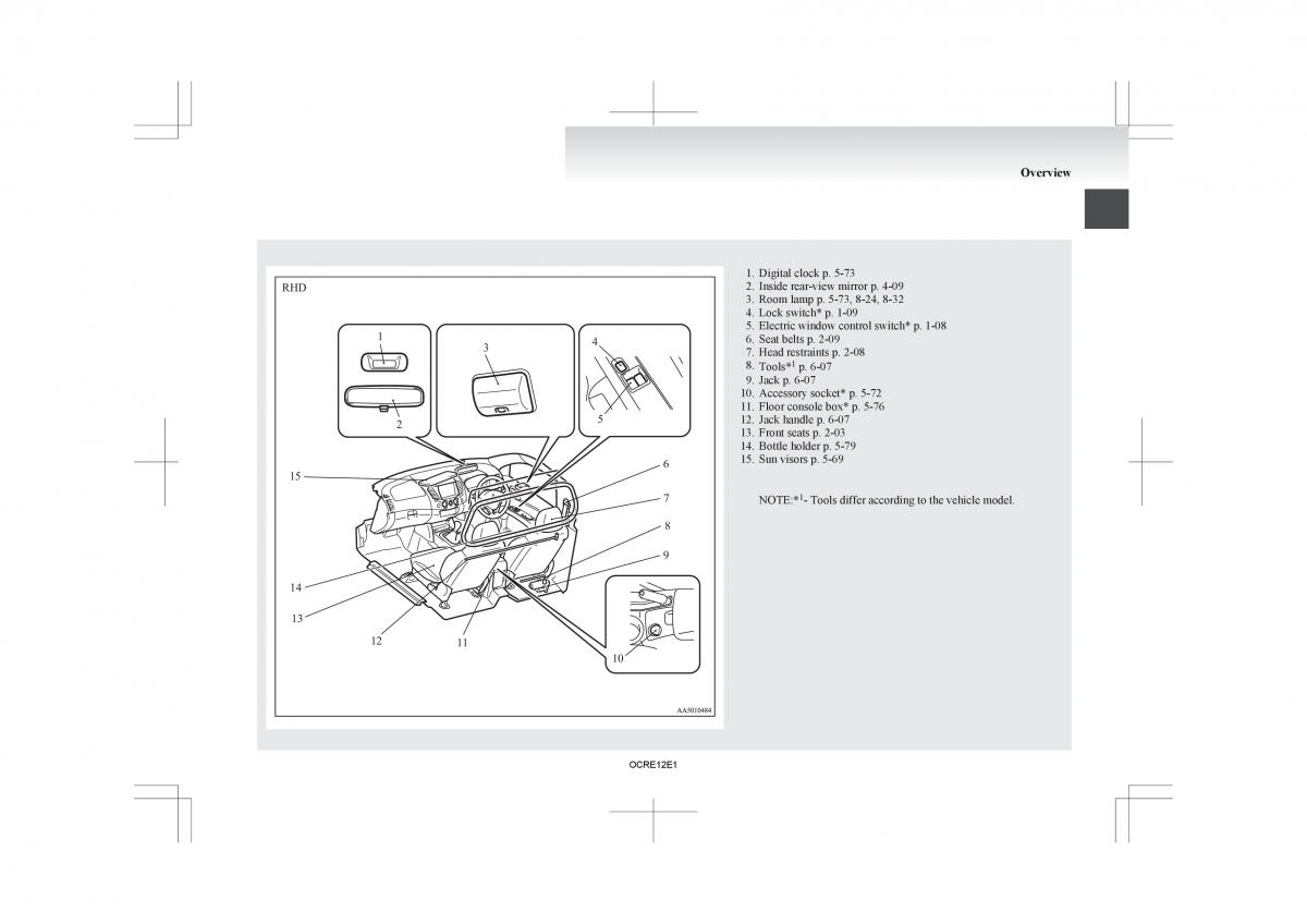 manual  Mitsubishi L200 IV manual / page 10