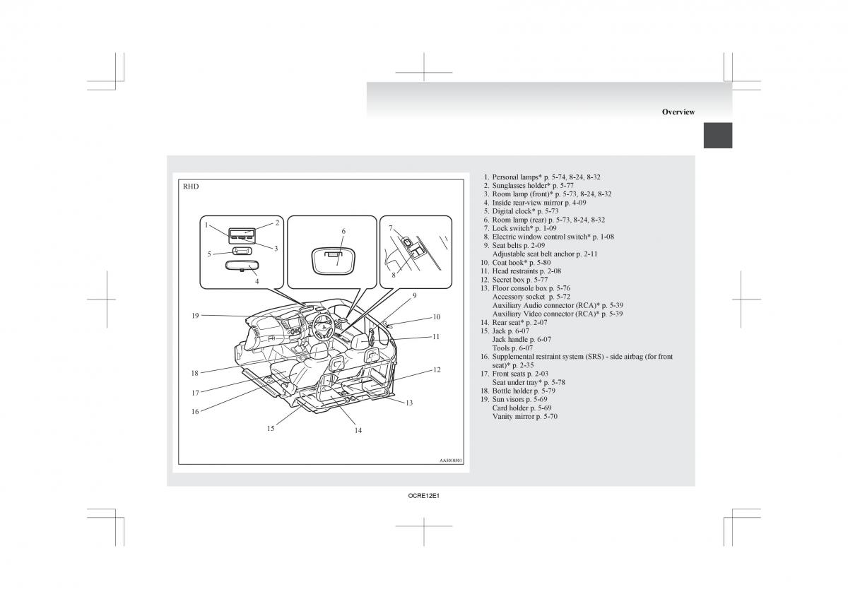 manual  Mitsubishi L200 IV manual / page 12