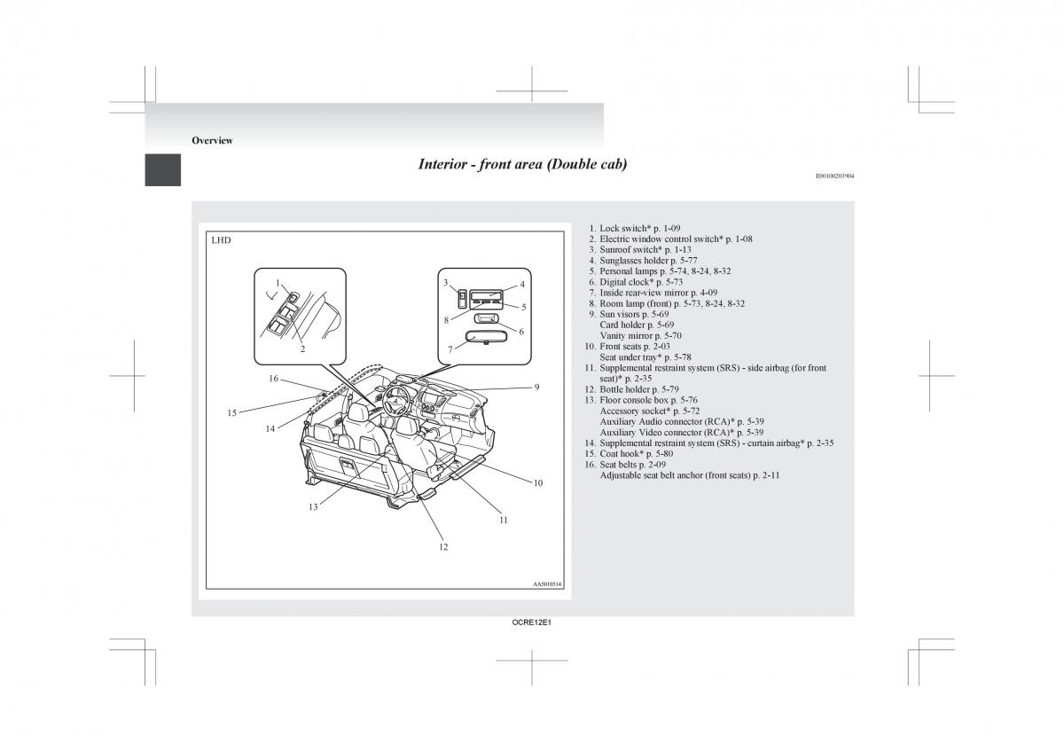 manual  Mitsubishi L200 IV manual / page 13