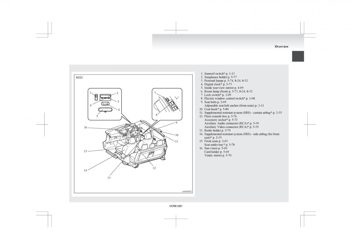 manual  Mitsubishi L200 IV manual / page 14