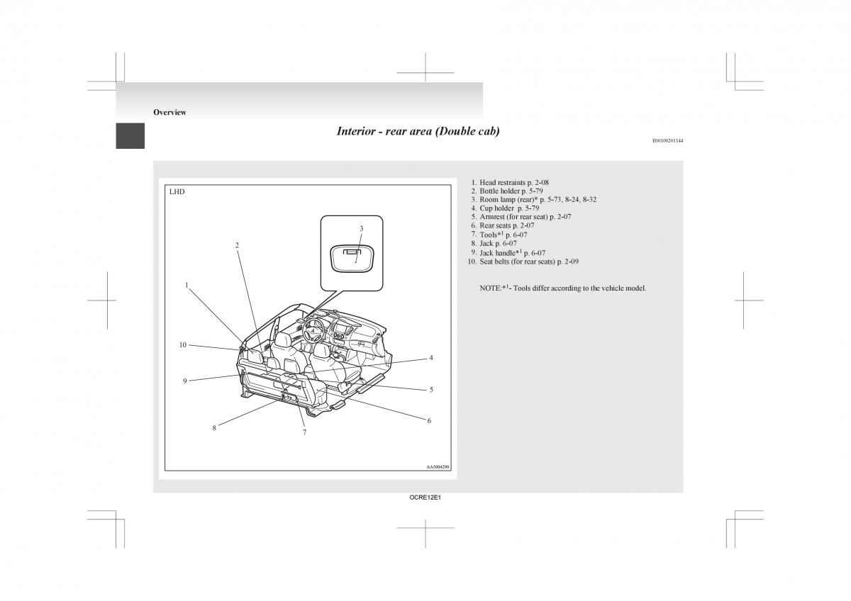 Mitsubishi L200 IV manual / page 15