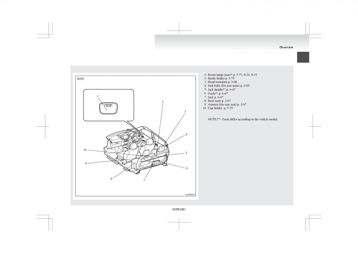 Mitsubishi L200 IV manual / page 16