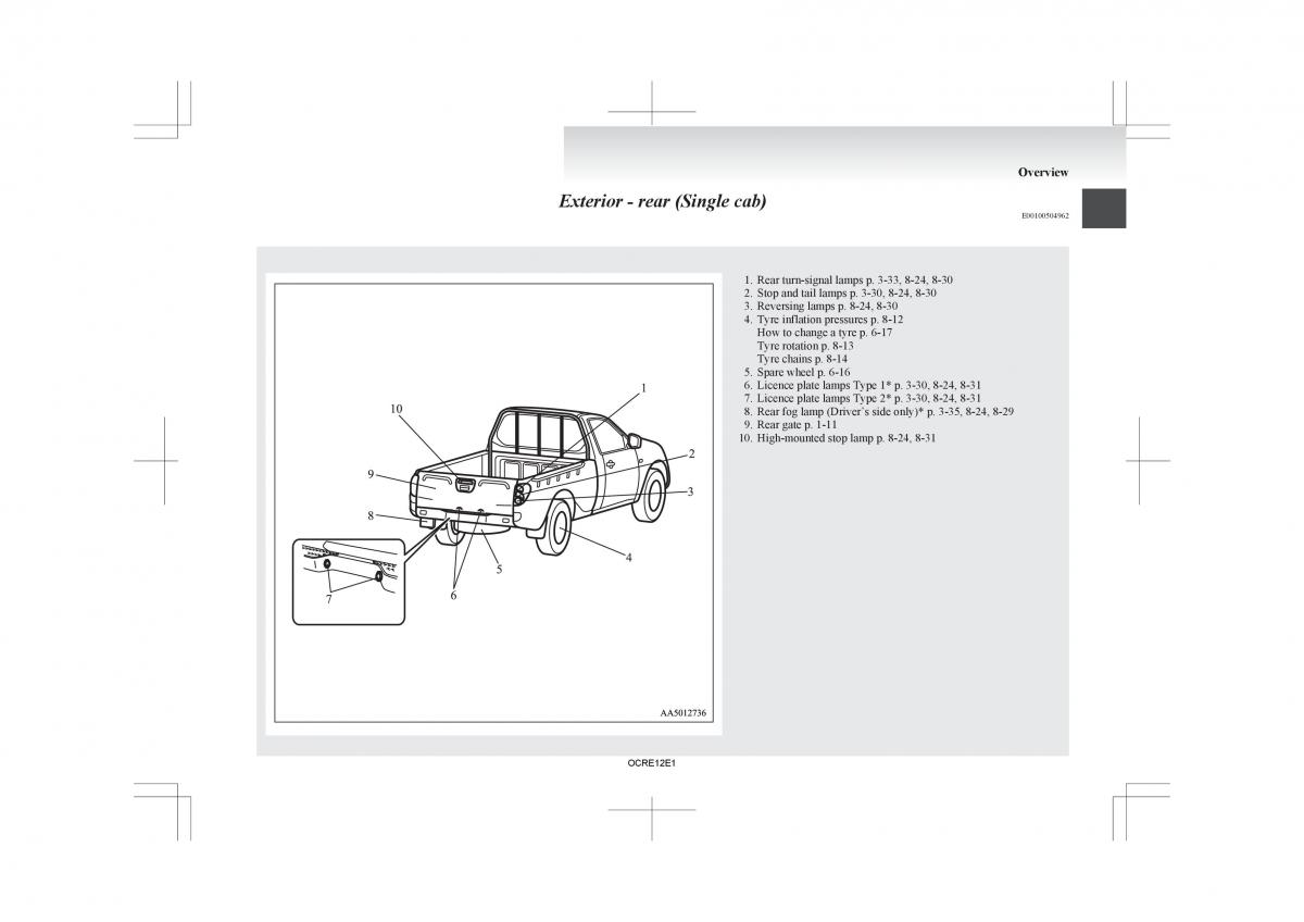 Mitsubishi L200 IV manual / page 18