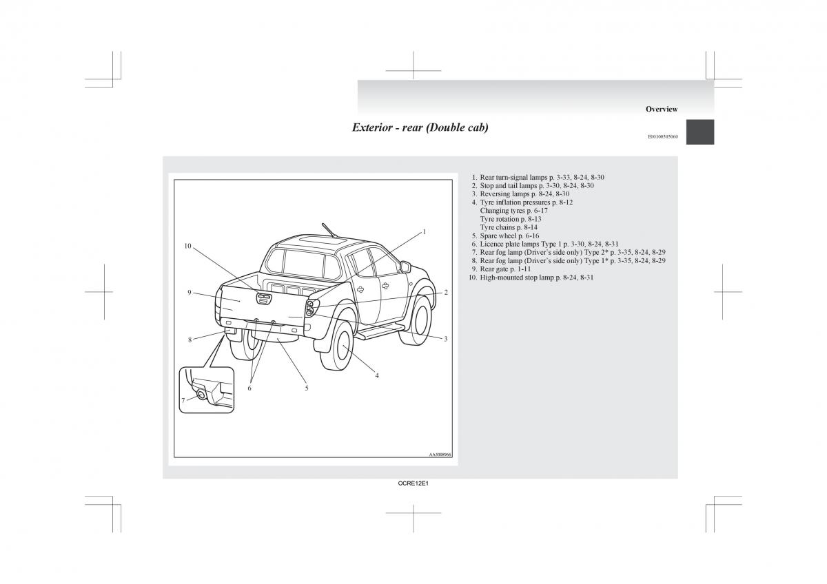 Mitsubishi L200 IV manual / page 22